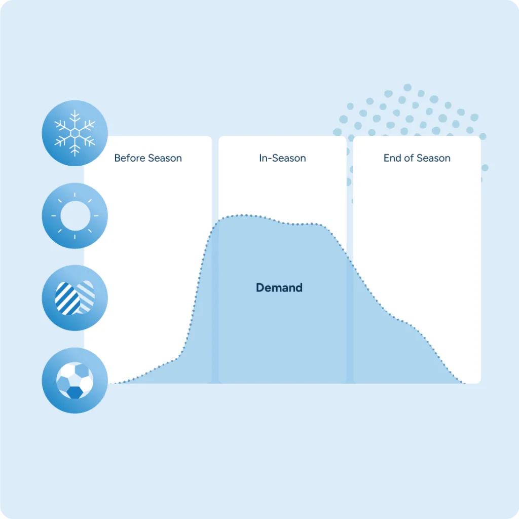 Manage the full cycle for your seasonal items