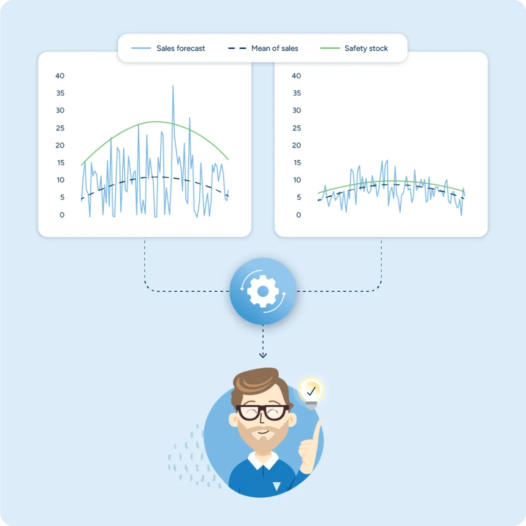 Use probabilistic planning for optimum inventory across locations