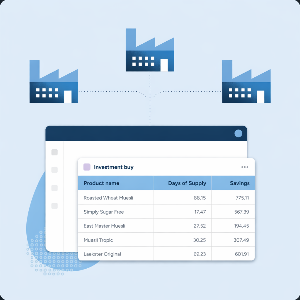 Ensure omnichannel availability