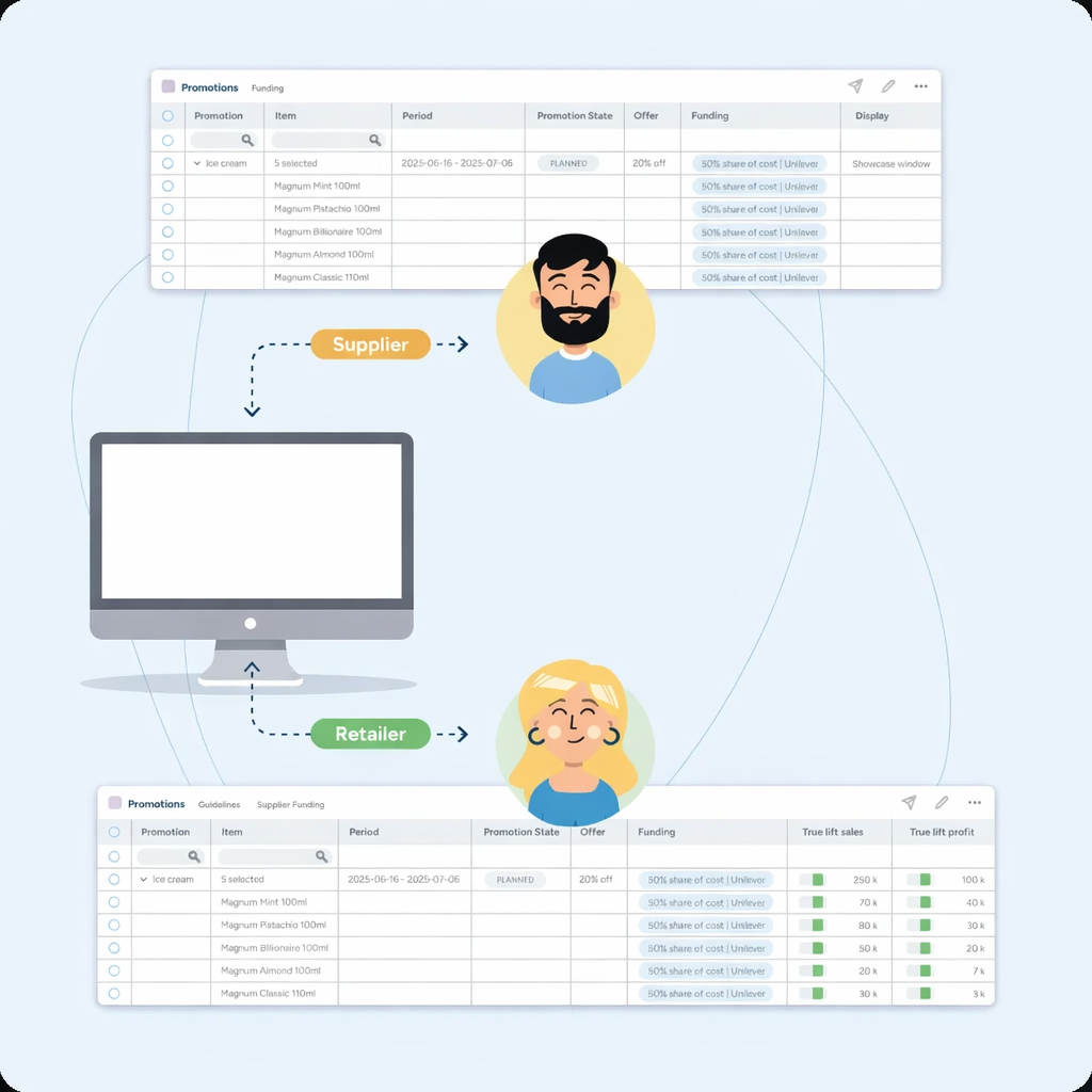 Collaborate in a single portal