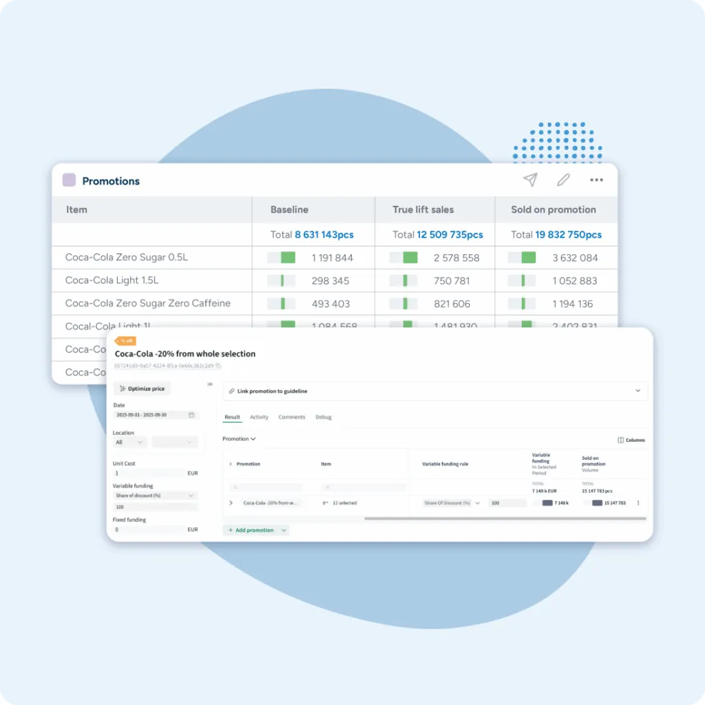 Integrate analytics and intelligence
