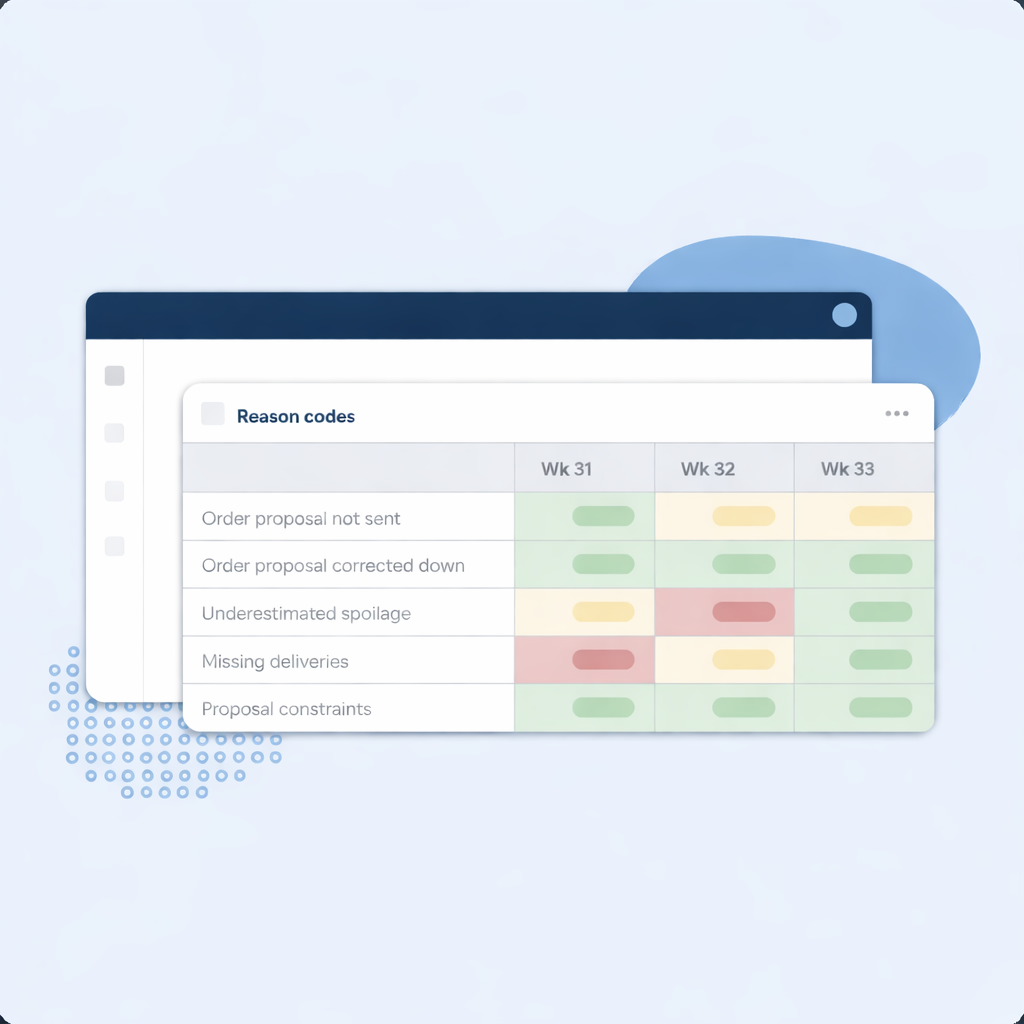 Automatic analysis of order proposal and inventory data