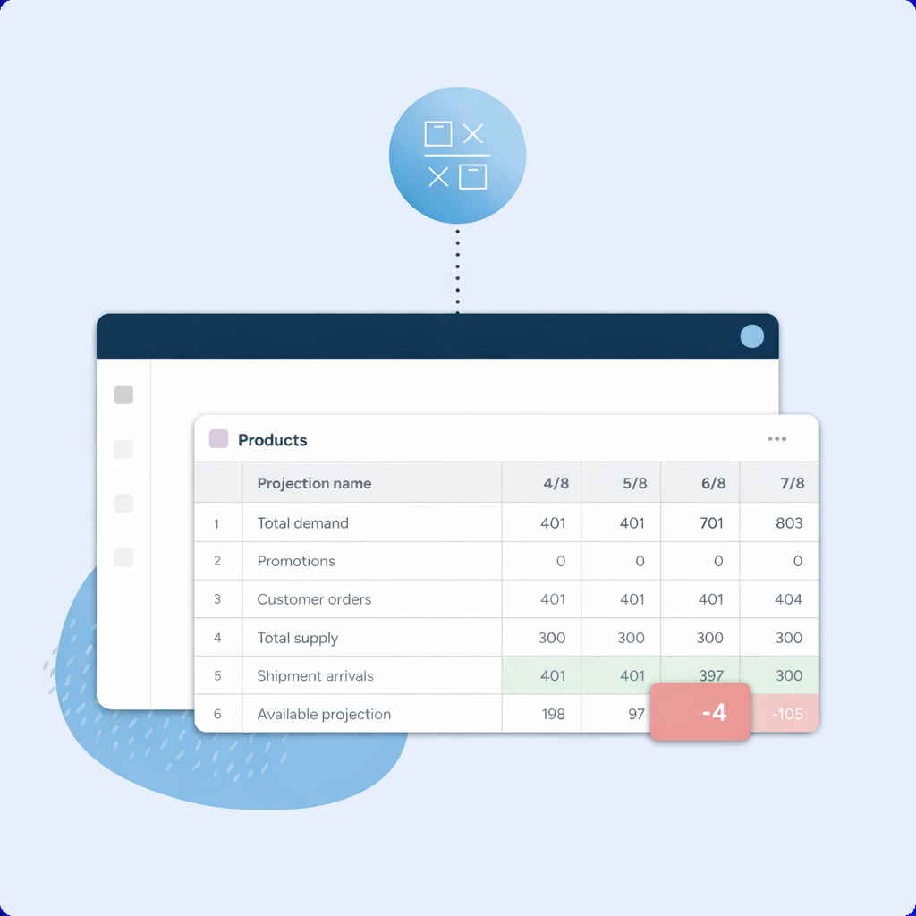 Calculate and automate optimal distribution quantities