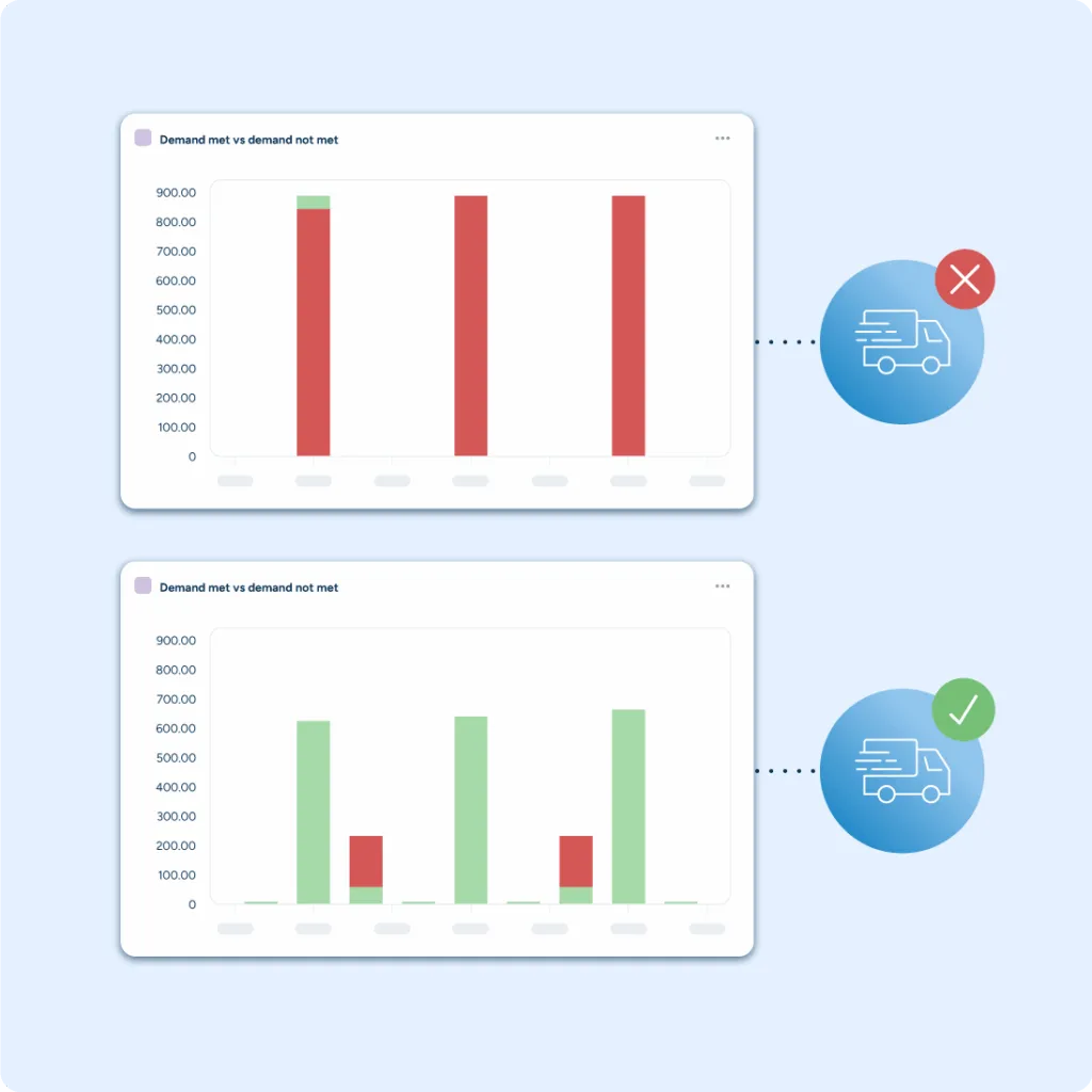 Run various scenarios for planning