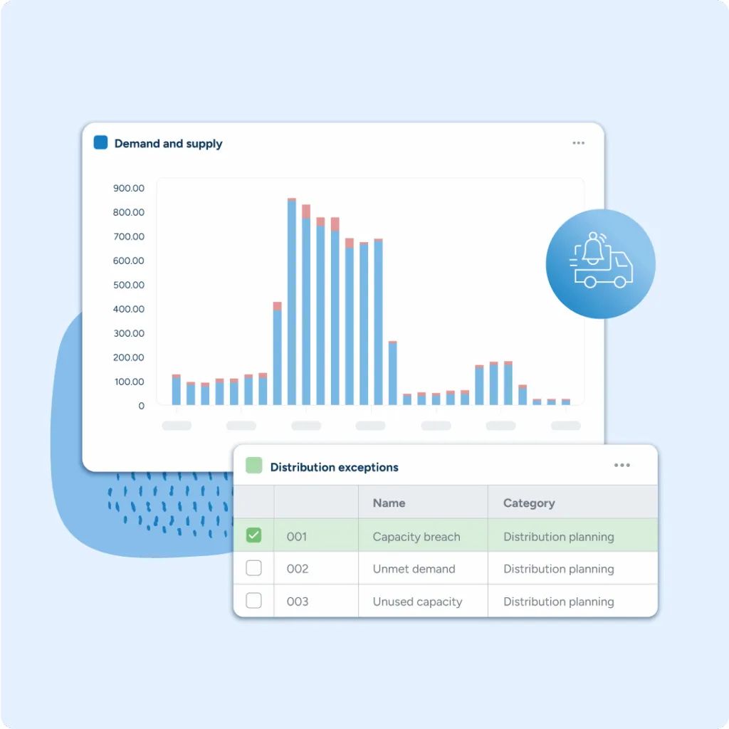 Set alerts based on your criteria