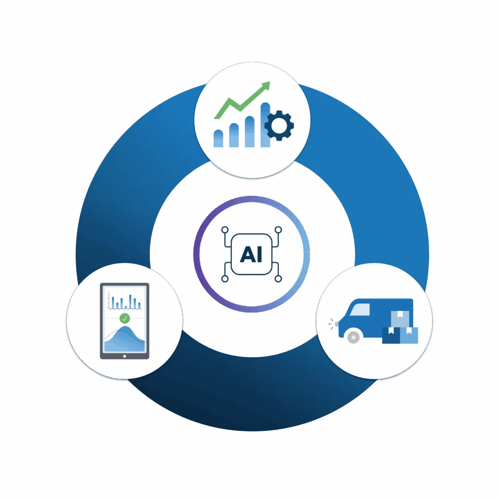 Deliver AI-native fresh optimization
