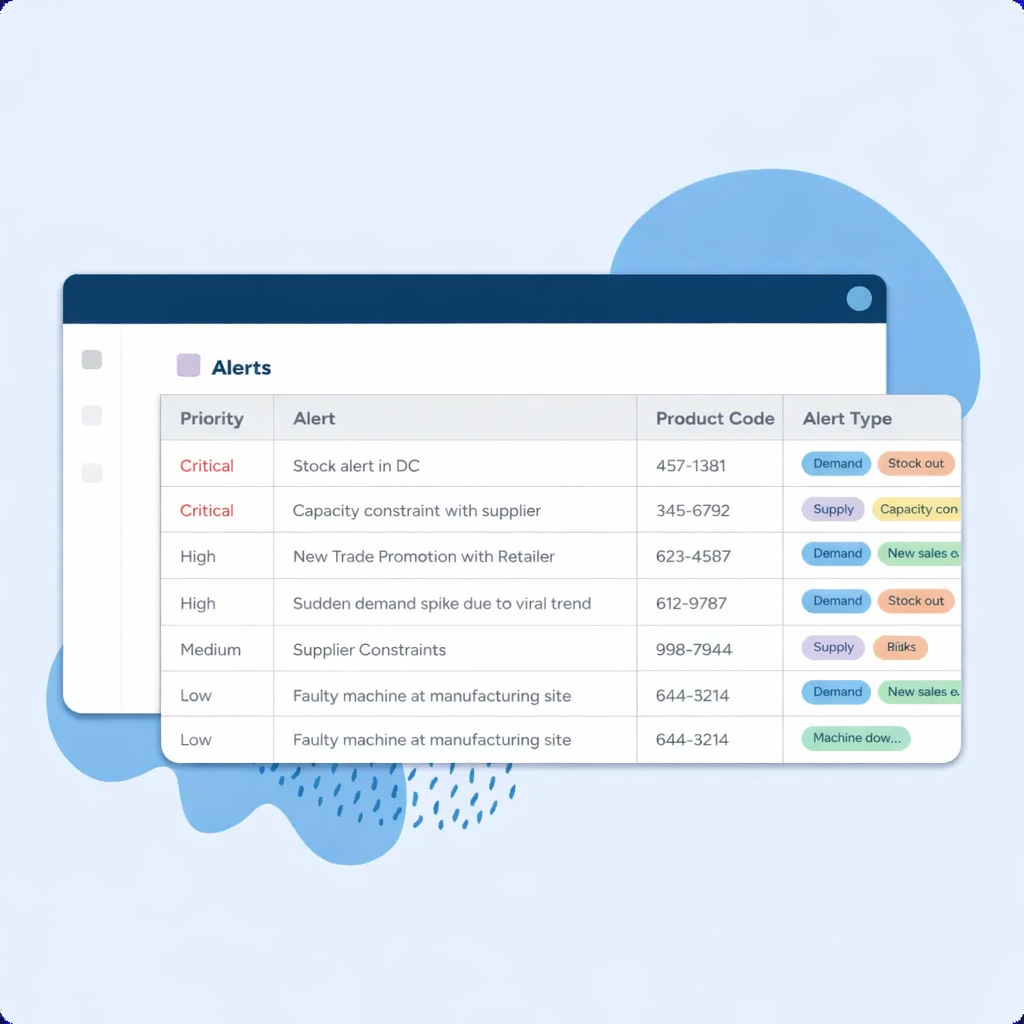 Receive proactive alerts and decision support