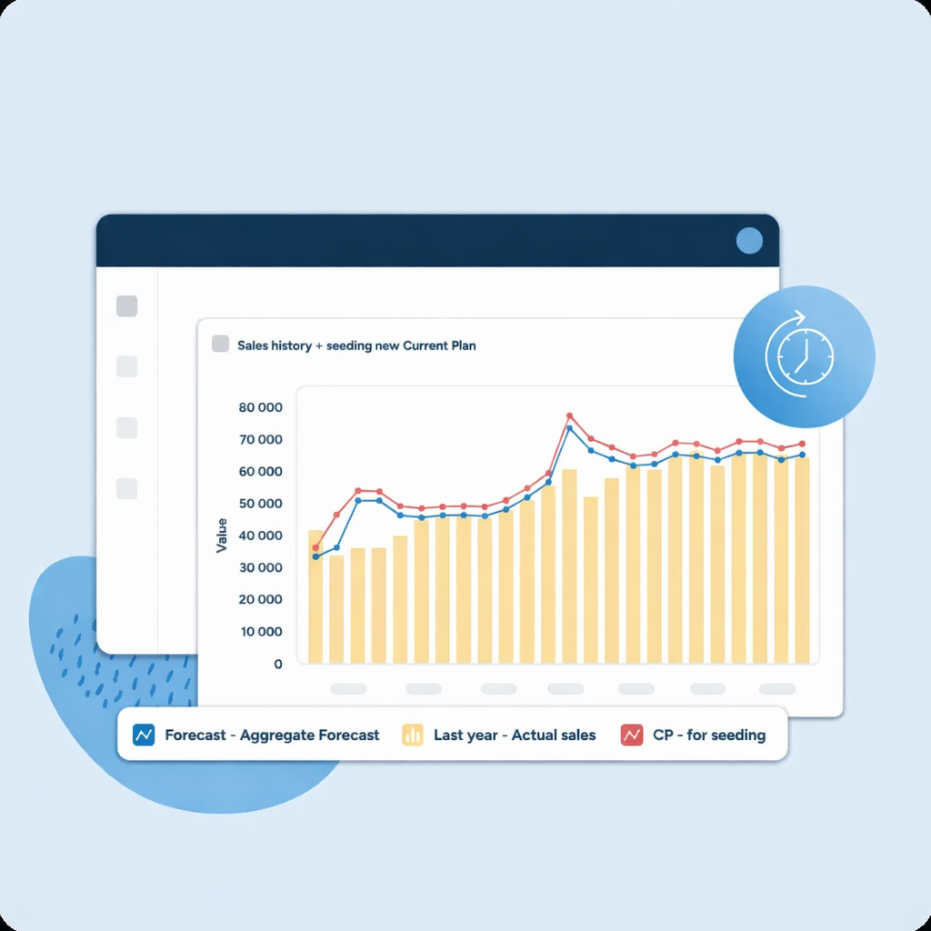 Leverage ML-powered long-term forecasting