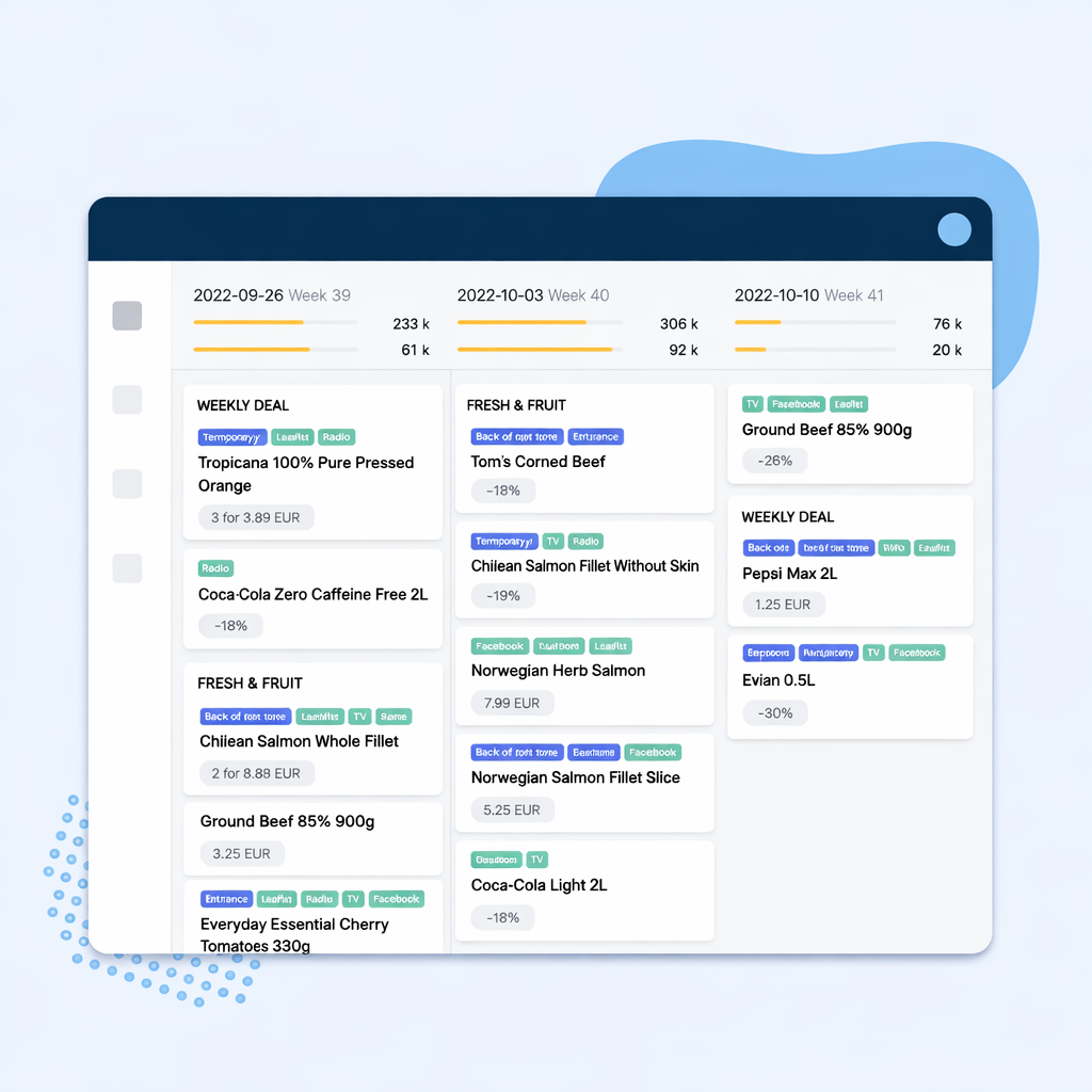 Centralize promotional planning