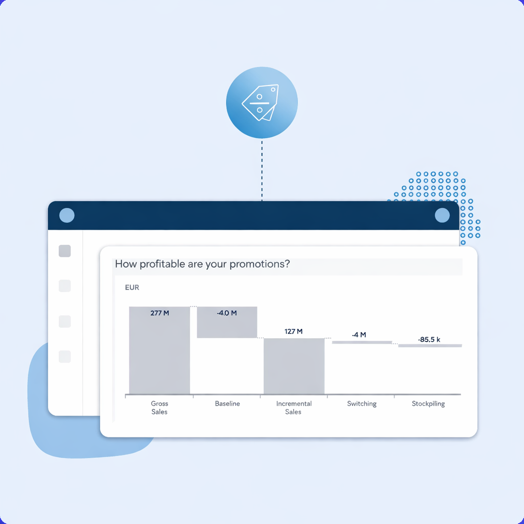 Evaluate past campaigns