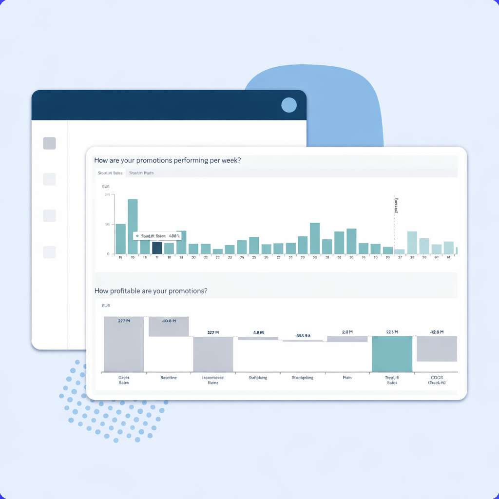 AIVOX helps retailers plan, analyze, and optimize promotion campaigns