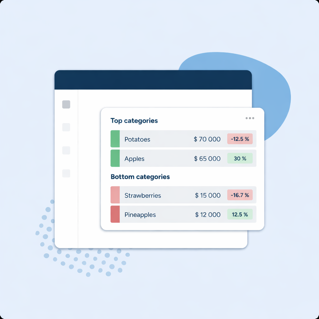 Merchandising and fixture reports