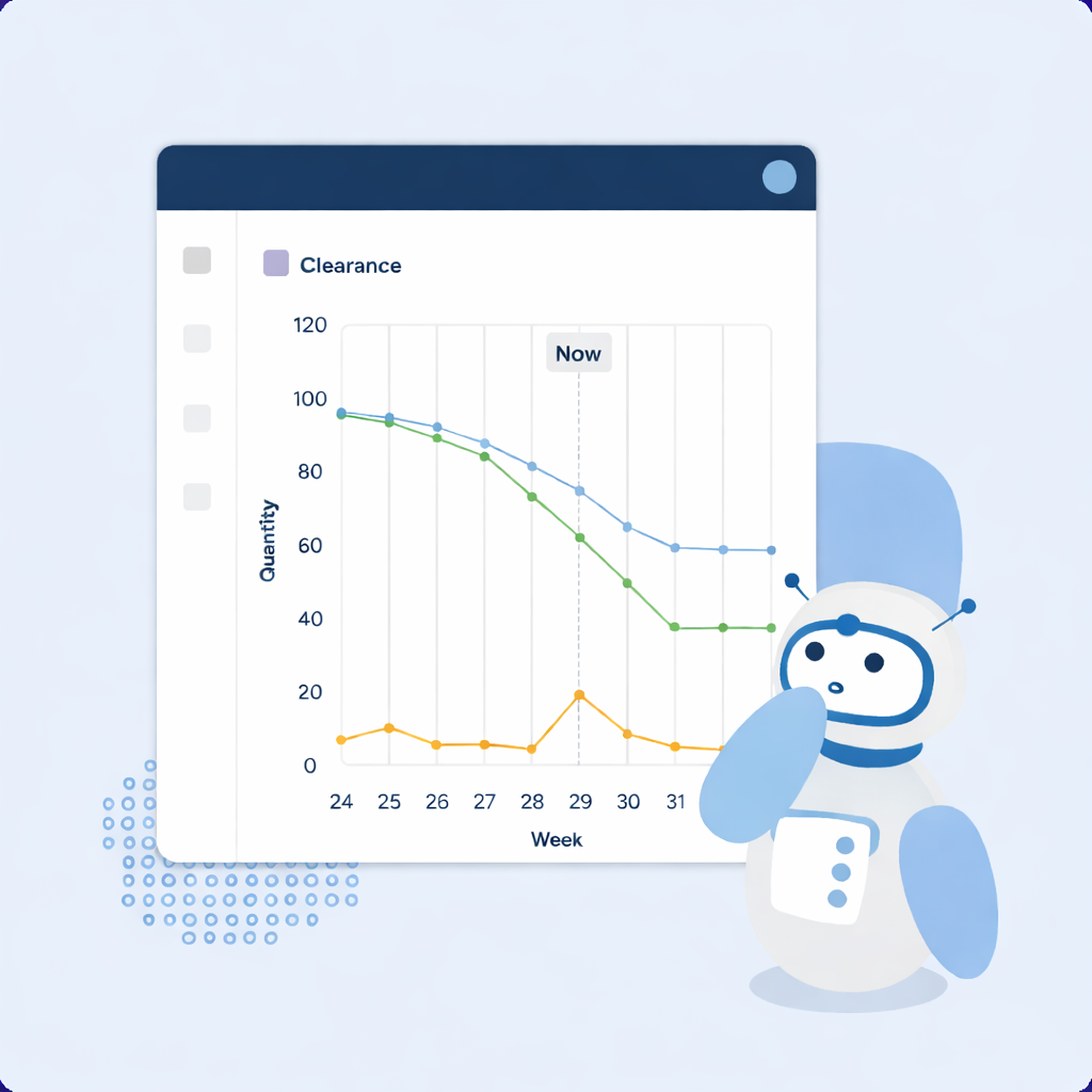 AI-driven clearance and markdown optimization
