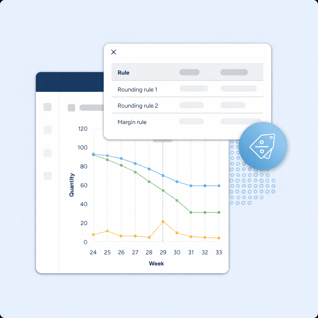 Align with your pricing strategy