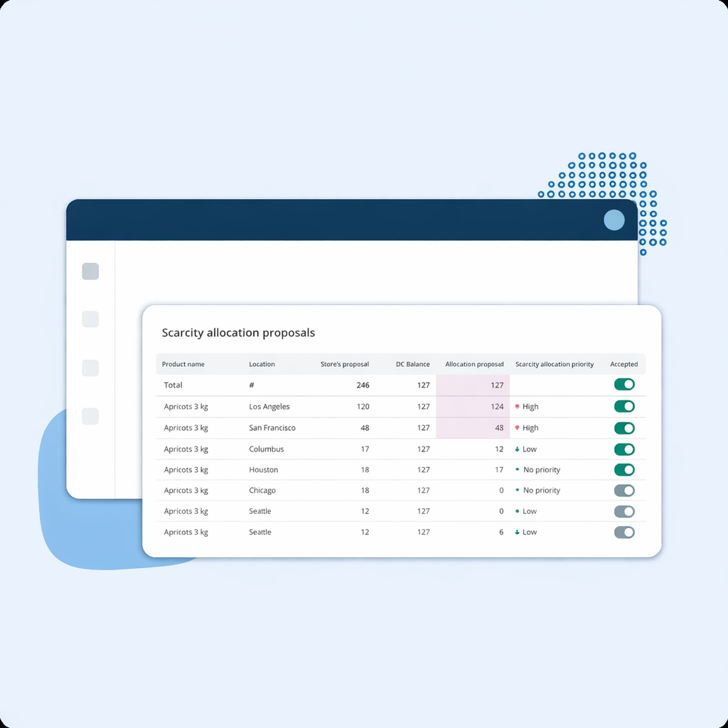Automatically rebalance inventory