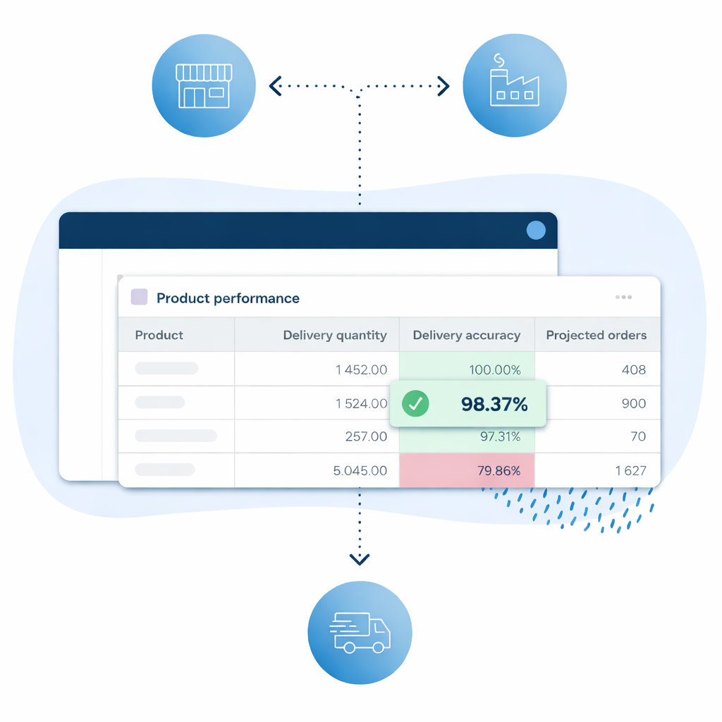 Create two-way information sharing on one portal