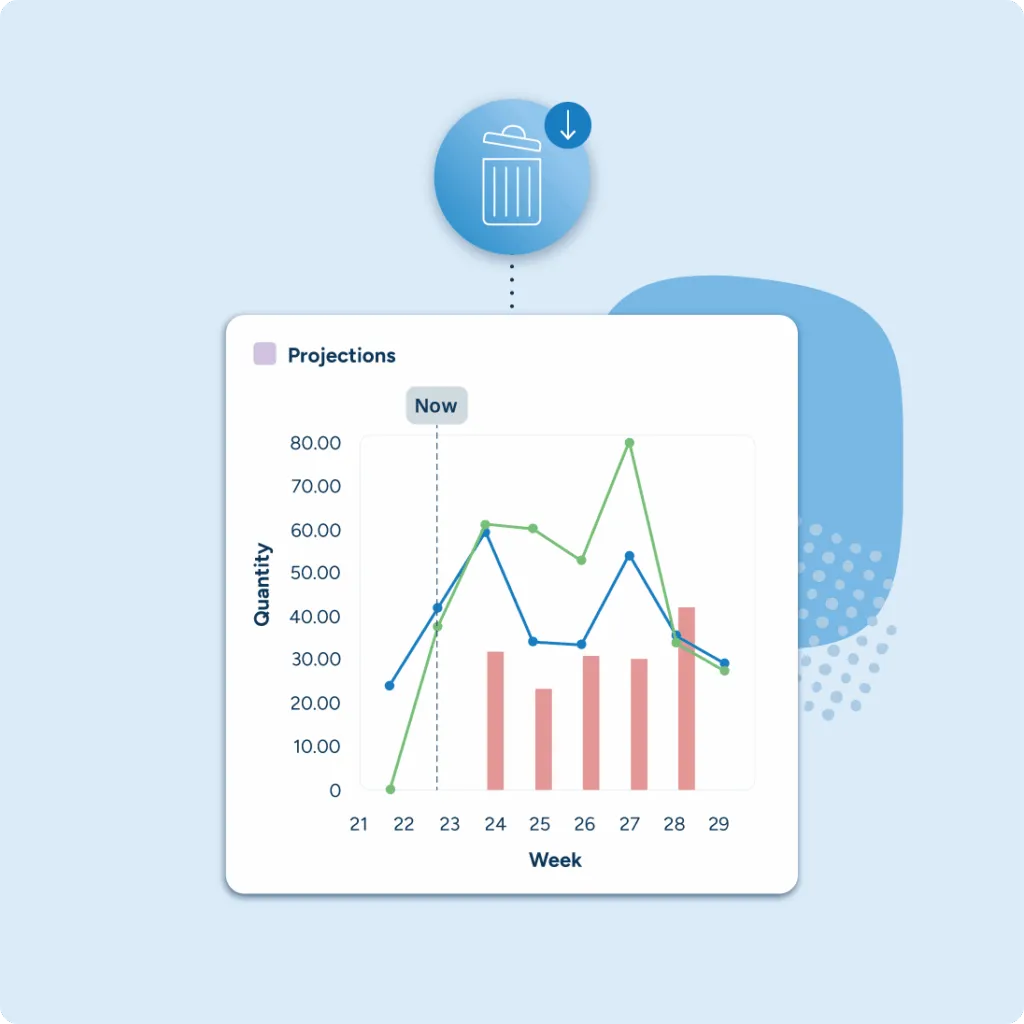 Optimize inventory levels for reduced waste