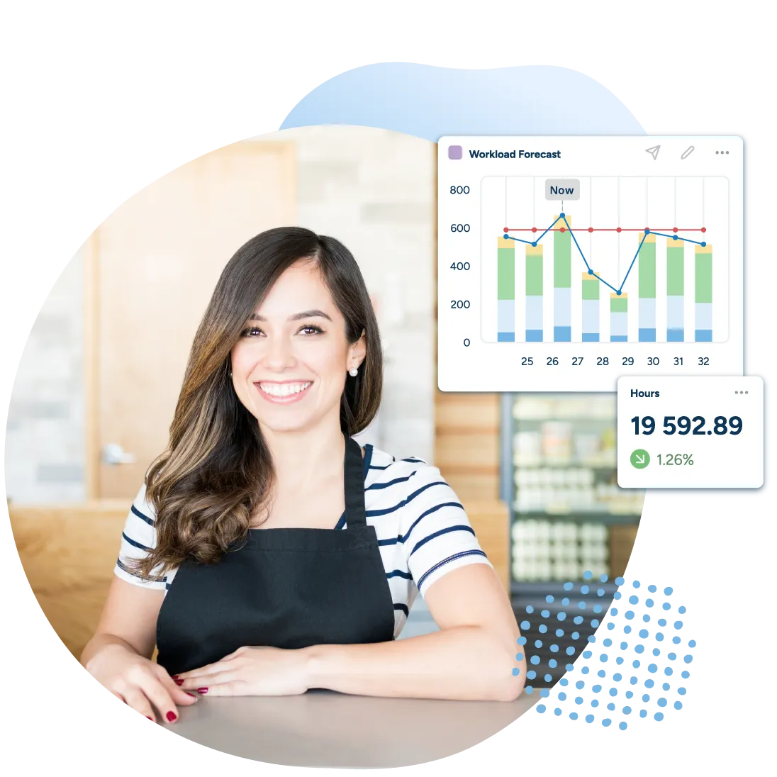 Workload forecasting software