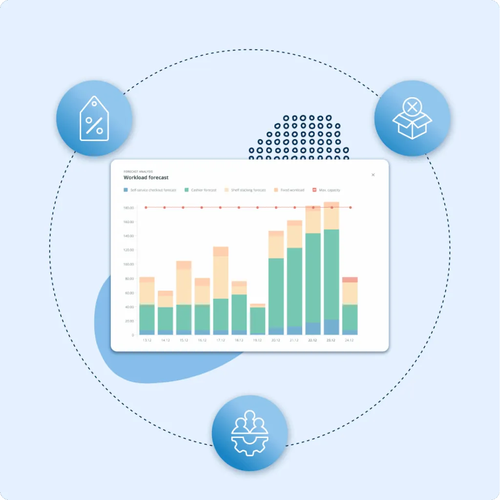 Unified planning across your organization